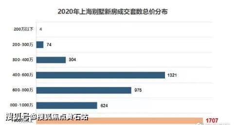 闵行天宸国际社区-楼盘新闻