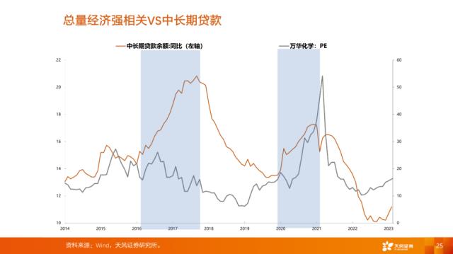 【天风策略刘晨明】4月决断：一季报后的行业比较思路