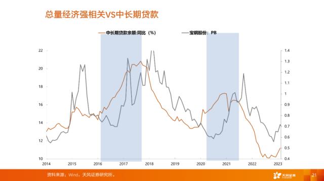 【天风策略刘晨明】4月决断：一季报后的行业比较思路