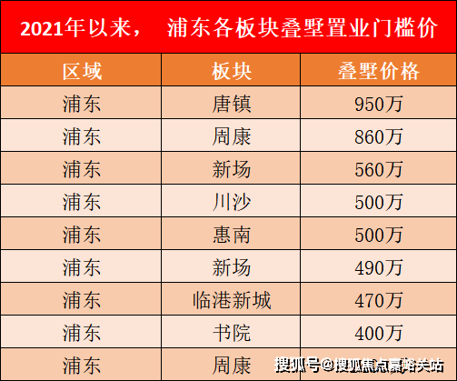 上海中建玖里书香【营销中心】 两港快线轨交旁-5站张江 建面约120-153㎡