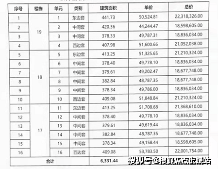 联仲都悦汇售楼处电话(闵行联仲都悦汇)欢迎您丨上海闵行联仲都悦汇楼盘百科