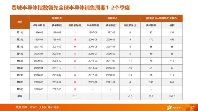 【天风策略刘晨明】4月决断：一季报后的行业比较思路