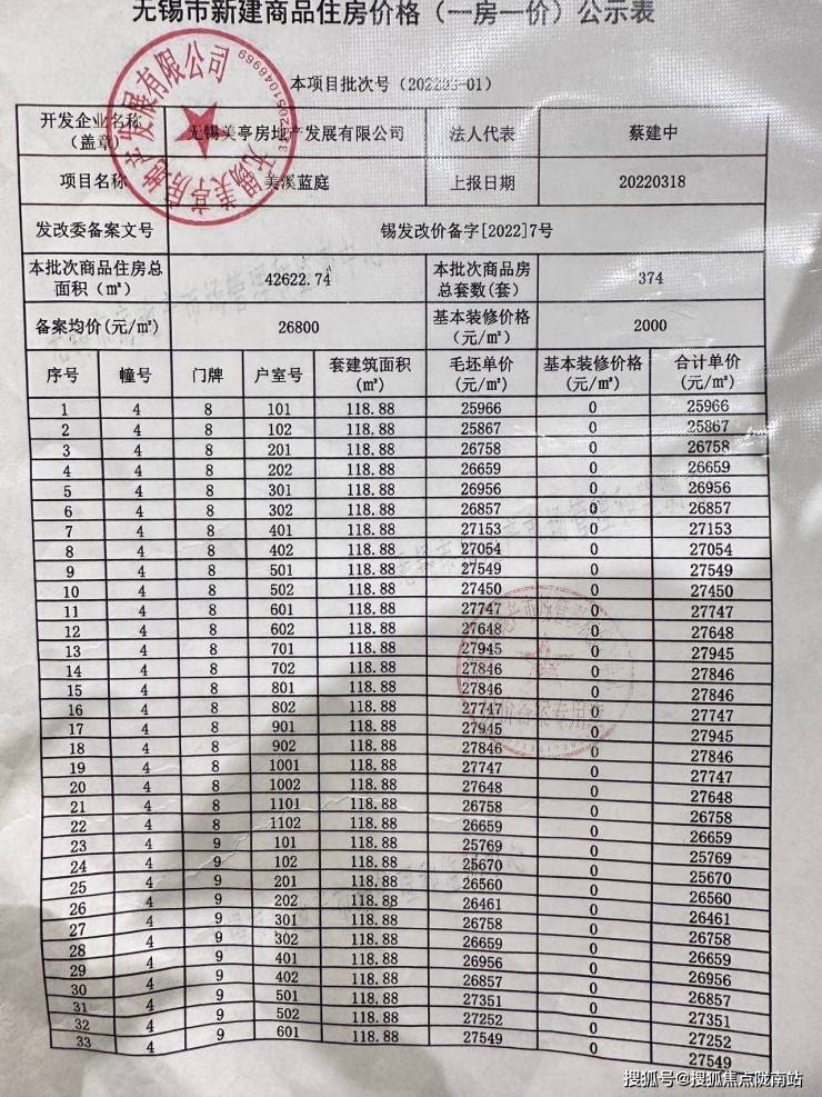 美的云开东方 无锡美的云开东方2023最新动态丨美的云开东方 丨房源丨优惠