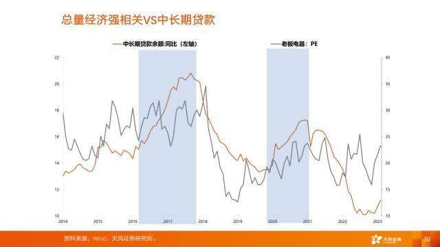 【天风策略刘晨明】4月决断：一季报后的行业比较思路