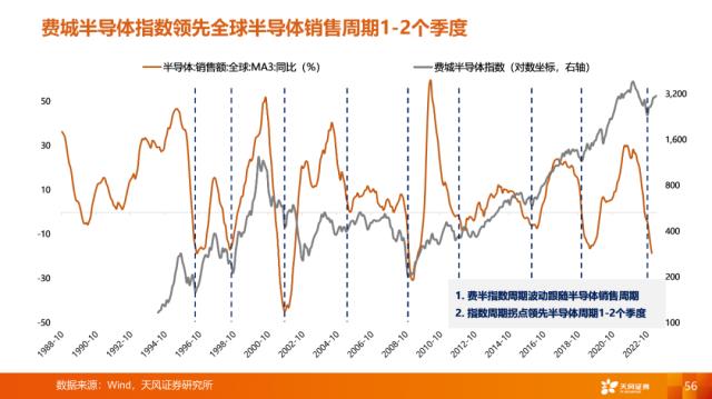 【天风策略刘晨明】4月决断：一季报后的行业比较思路