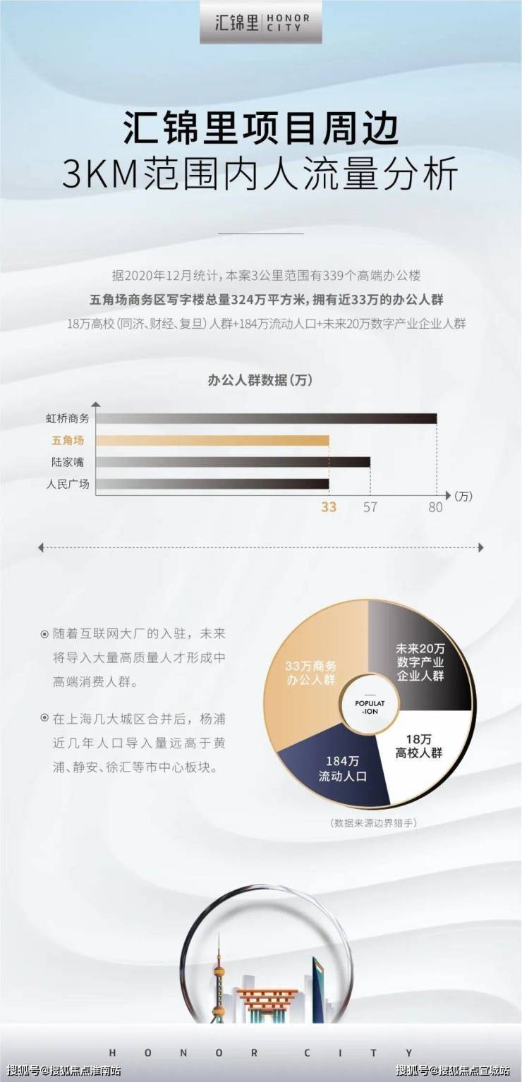 汇锦里〈楼盘首页〉上海杨浦区.汇锦里-楼盘详情-户型-房价-样板间-位置