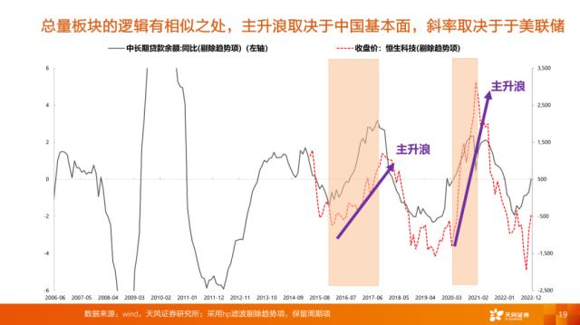 【天风策略刘晨明】4月决断：一季报后的行业比较思路