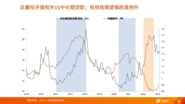 【天风策略刘晨明】4月决断：一季报后的行业比较思路