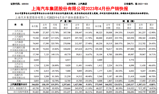 上汽集团4月双增长 自主品牌仍需发力