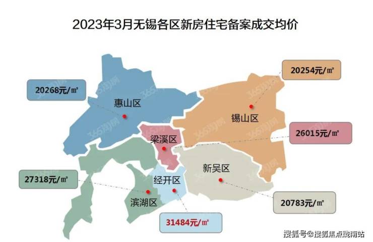 丨无锡保利达江湾城在线咨询丨区域价值丨产品设计 连元街本部 保利达江湾城