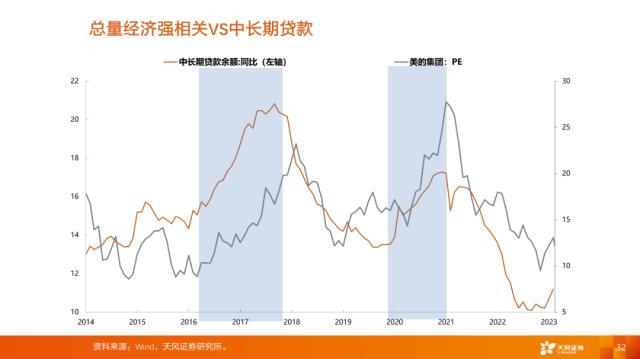 【天风策略刘晨明】4月决断：一季报后的行业比较思路