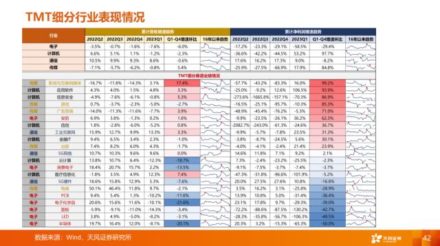 【天风策略刘晨明】4月决断：一季报后的行业比较思路