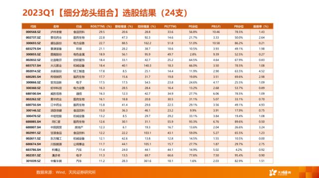 【天风策略刘晨明】4月决断：一季报后的行业比较思路