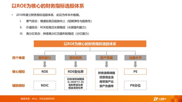 【天风策略刘晨明】4月决断：一季报后的行业比较思路