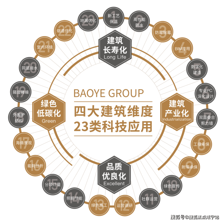 青浦白鹤宝业活力天境这个楼盘怎么样-青浦白鹤宝业活力天境值得购买吗-