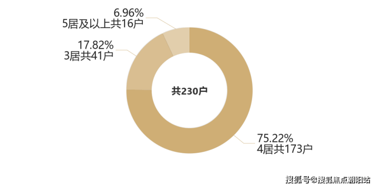 上海中粮天悦壹号欢迎您丨2023(中粮天悦壹号)-楼盘详情-价格-面积-户型