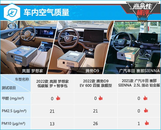 三款高关注度中大型MPV商品性横评