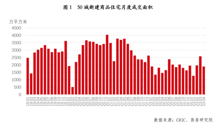 贵阳楼市4月遇冷