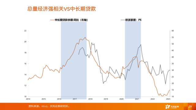 【天风策略刘晨明】4月决断：一季报后的行业比较思路