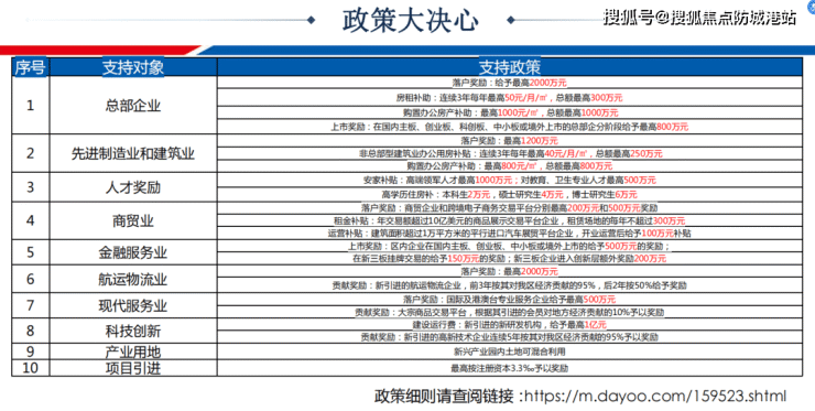 广州【中国铁建环球中心】楼盘详情丨售楼处电话丨首页网站丨户型 -房价