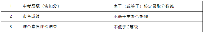 2023年东莞公办普高自主招生政策出炉!附答疑!