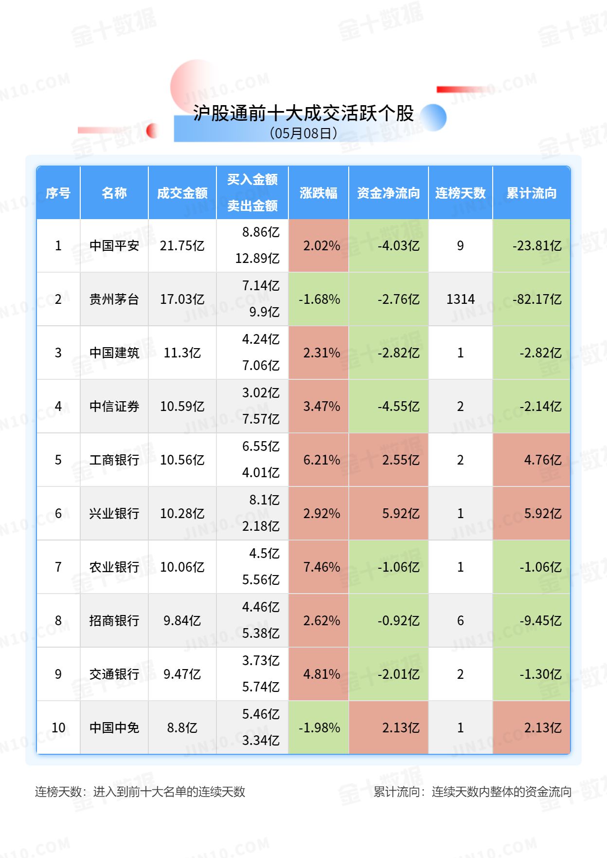 北向资金大单买入报告：兴业银行获净买入5.92亿元