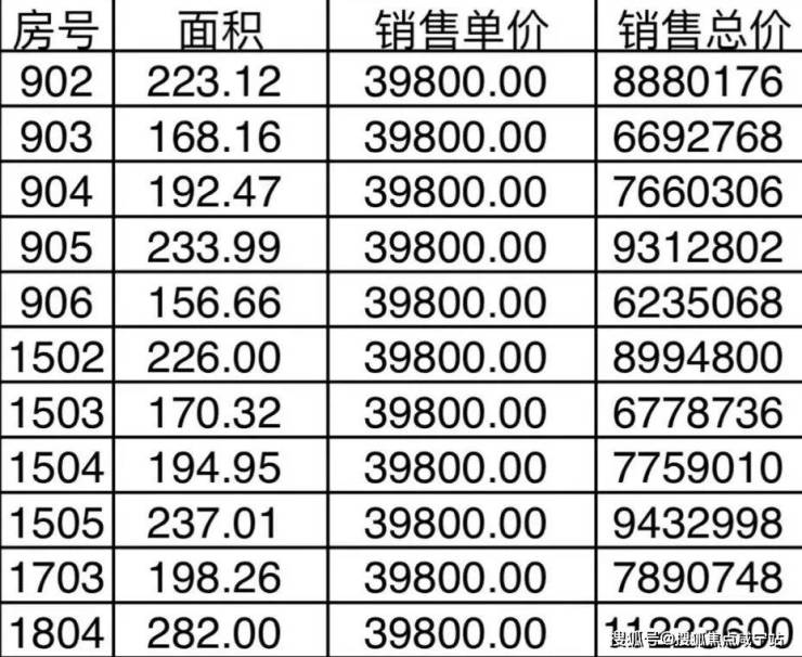 虹品海天豪园公寓 建面约156~282㎡精装大平层 均约3.98万-㎡ 总价约623万起!