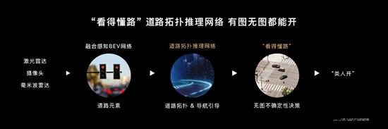 问界M5智驾版对比特斯拉Model Y 你选谁？