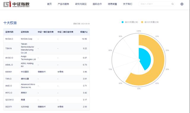 重磅新品！富国、南方、博时、嘉实四巨头一起出手→