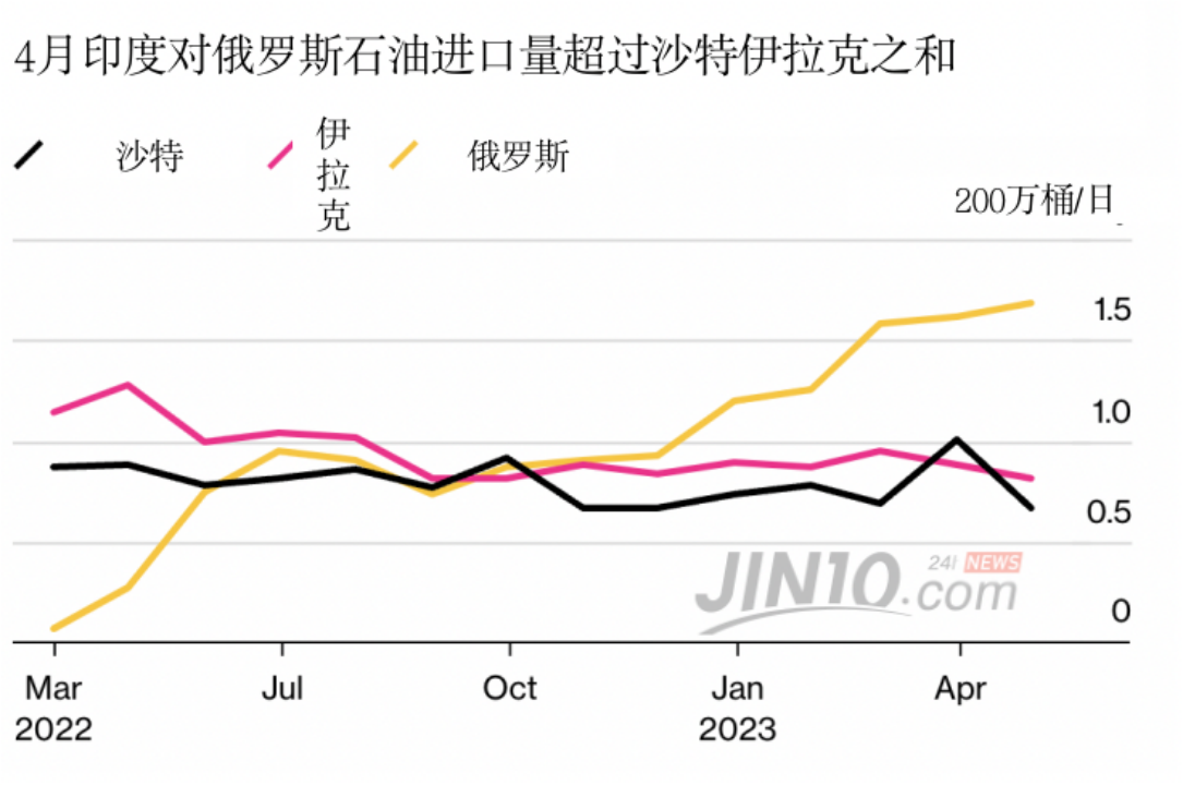 俄罗斯石油“暗渡陈仓”！欧洲哭了，印度笑了