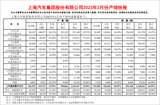 一季度财报：有人欢喜，有人忧