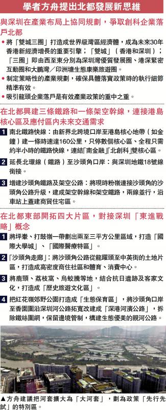 学者方舟提出北都发展新思维