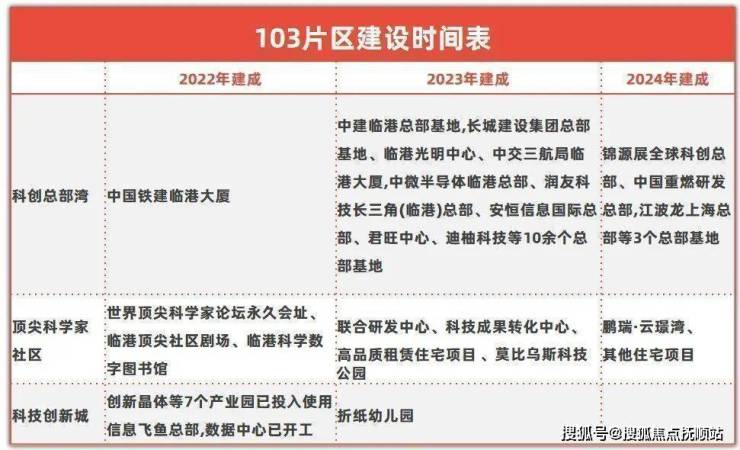 上海一手房 鹏瑞云璟湾(售楼网站)电话丨临港鹏瑞云璟湾升值空间怎么样