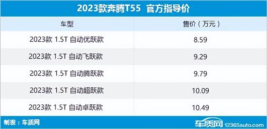 2023年第17-18周上市新车汇总