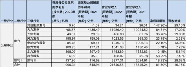 A股年报收关：近八成公司实现盈利，农林牧渔逆袭，房地产筑底 | 钛媒体焦点