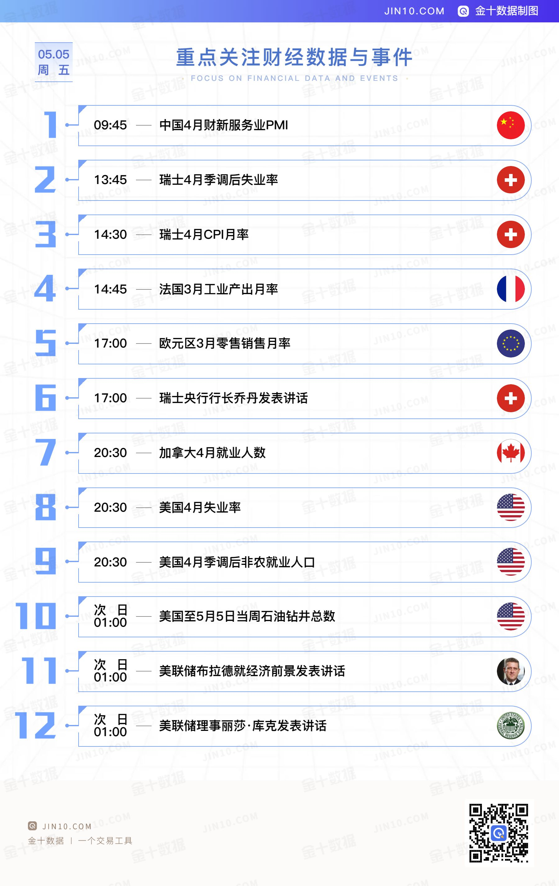 金十数据全球财经早餐 - 2023年5月5日