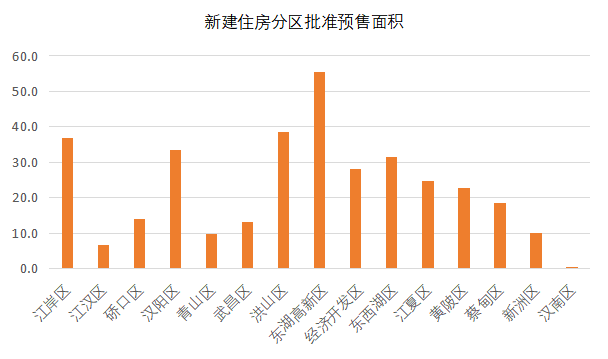 1-4月新房销量超4.1万套,新房二手房成交增幅明显