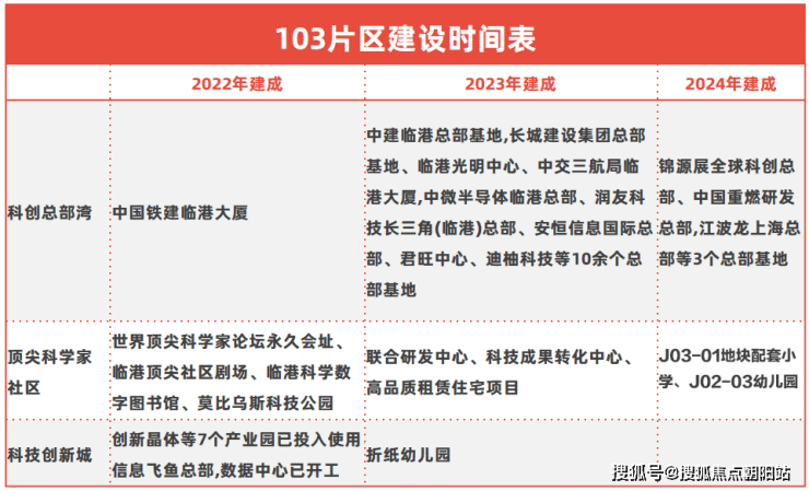 中建玖海云天(中建玖海云天)玖海云天丨欢迎您丨上海中建玖海云天丨楼盘详情