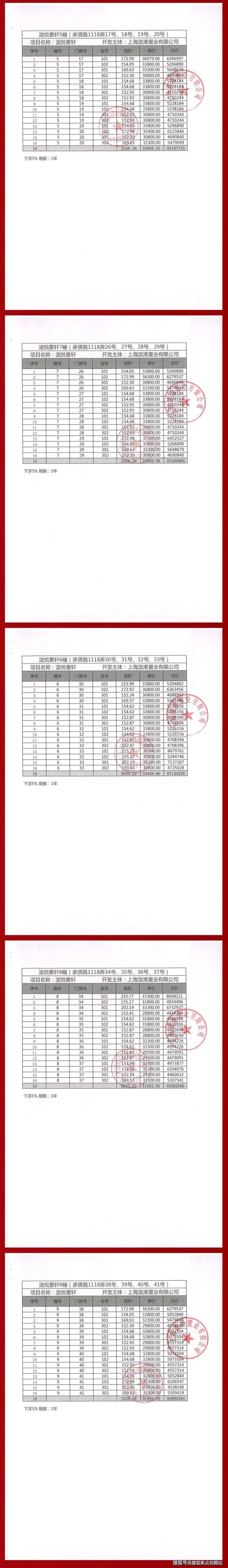 上海电建泷悦 蓝湾售楼处 临港住宅泷悦 蓝湾触发积分吗