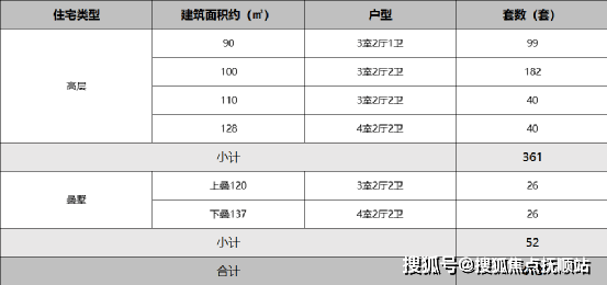 上海临港一手房龙光天耀(售楼处网站)电话!上海龙光天耀投资潜力大不大