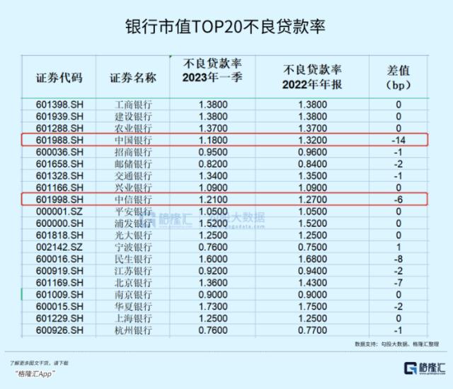 银行铁树开花，给足了信号