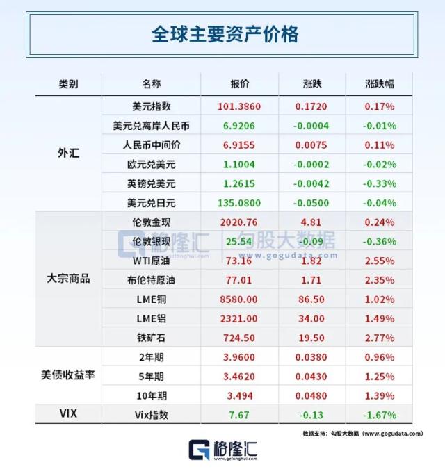 又一个衰退信号？美国一季度信贷收紧，企业贷款需求疲软；两部门发文：压降房地产中介费，严管经纪行业