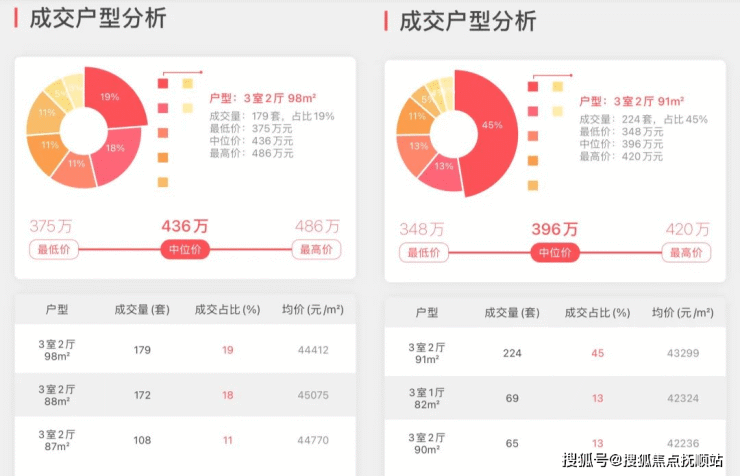 上海新房​『天安象屿萃湖臻境售楼处网站』宝山天安象屿萃湖臻境楼盘详情