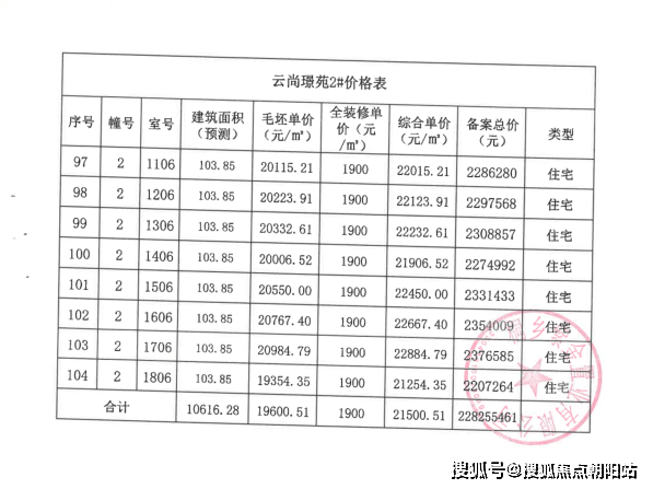 嘉兴桐乡2023云尚璟苑(欢迎您)云尚璟苑首页网站-云尚璟苑楼盘详情-云尚璟苑