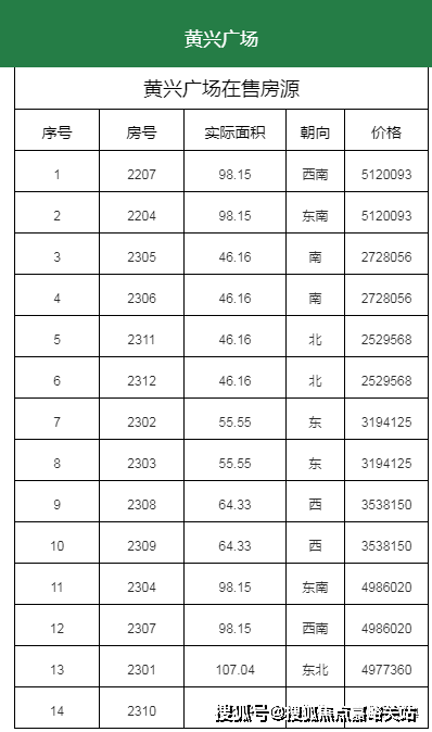 上海-黄兴广场-户型-价格-首页网站-楼盘位置-售楼处欢迎您