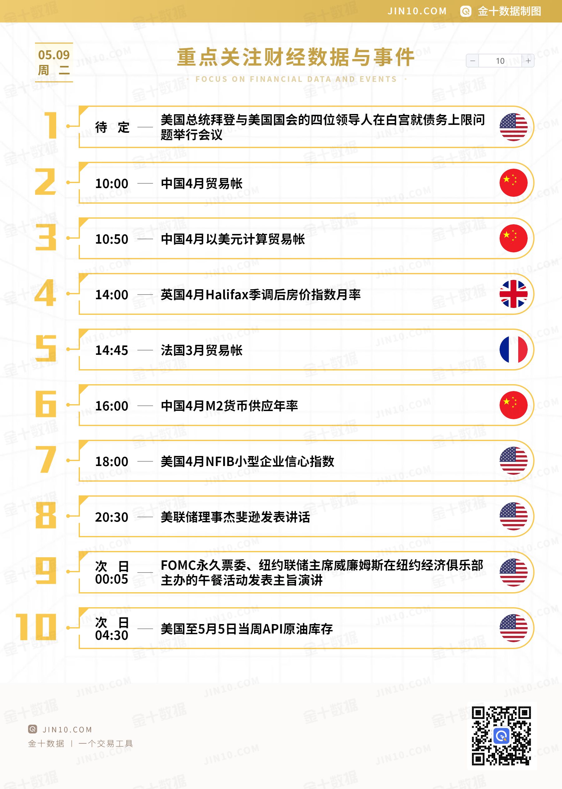 金十数据全球财经早餐 - 2023年5月9日