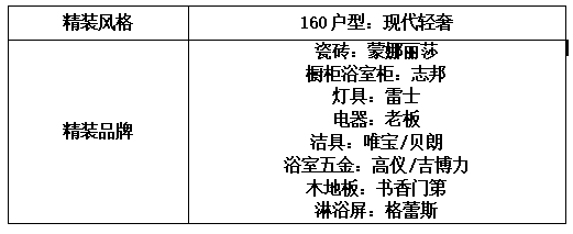 常州新北保利天汇好不好丨保利天汇2023最新房价丨详情丨交通丨户型 丨配套