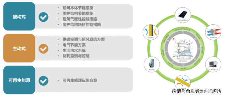 青浦住宅宝业活力天境(售楼处网站)宝业活力天境触发积分吗