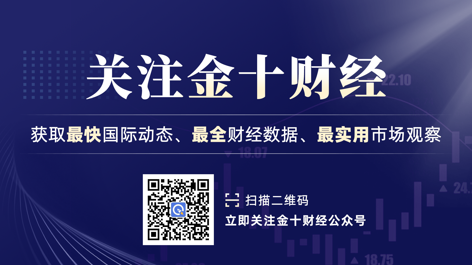 金十数据全球财经早餐 - 2023年5月9日