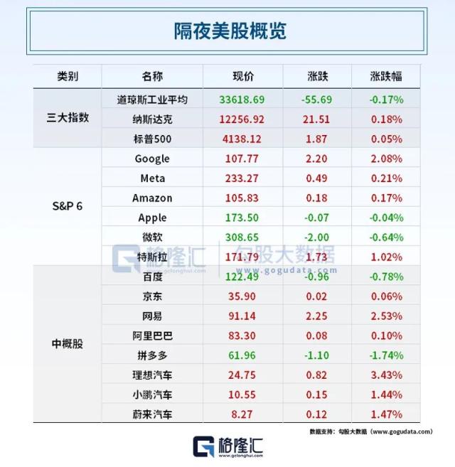 又一个衰退信号？美国一季度信贷收紧，企业贷款需求疲软；两部门发文：压降房地产中介费，严管经纪行业